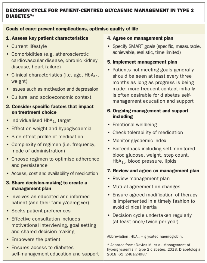 Navigating the new diabetes drugs: cardiovascular benefits and when to
